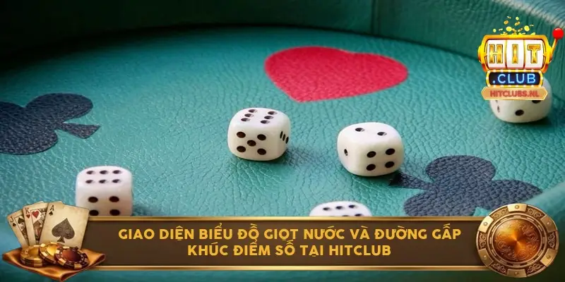 Giao diện biểu đồ giọt nước và đường gấp khúc điểm số tại Hitclub