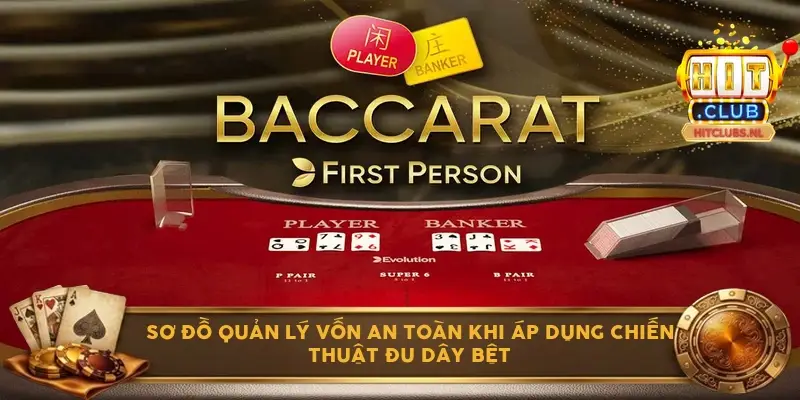 Sơ đồ quản lý vốn an toàn khi áp dụng chiến thuật đu dây bệt