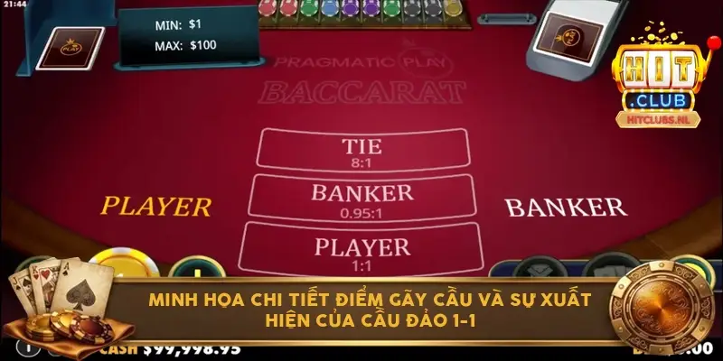 Minh họa chi tiết điểm gãy cầu và sự xuất hiện của cầu đảo 1-1