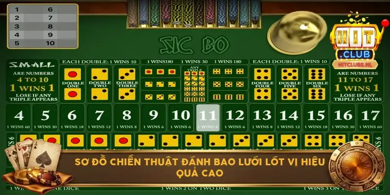 Sơ đồ chiến thuật đánh bao lưới lót vị hiệu quả cao