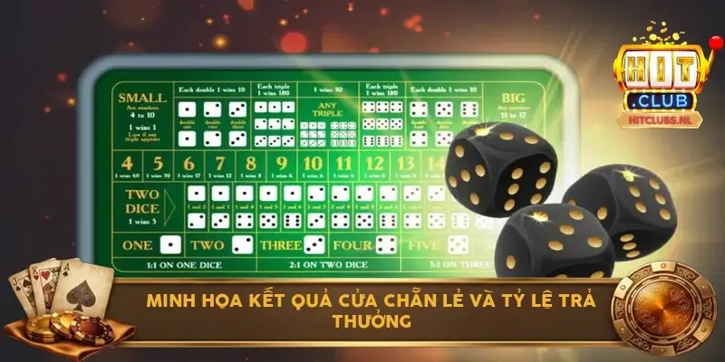 Minh họa kết quả cửa Chẵn Lẻ và tỷ lệ trả thưởng