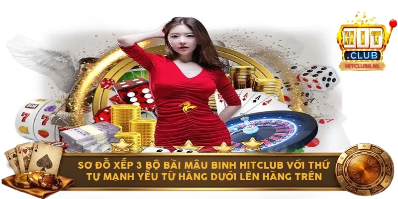 Sơ đồ xếp 3 bộ bài mậu binh Hitclub với thứ tự mạnh yếu từ hàng dưới lên hàng trên
