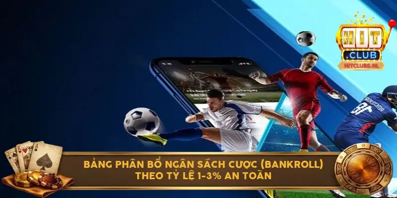 Bảng phân bổ ngân sách cược (Bankroll) theo tỷ lệ 1-3% an toàn