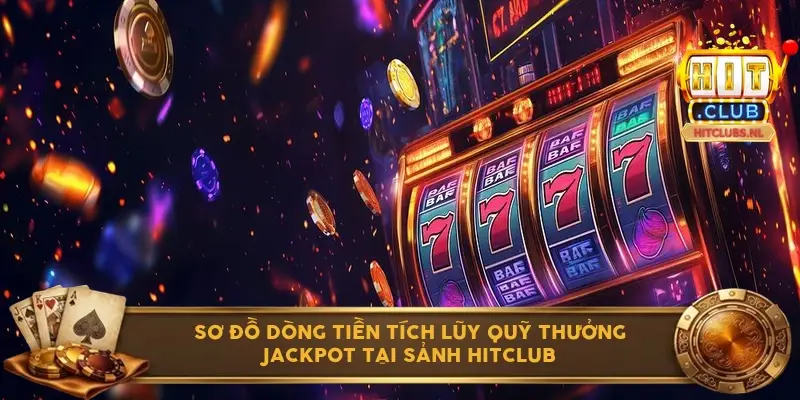 Sơ đồ dòng tiền tích lũy quỹ thưởng Jackpot tại sảnh Hitclub