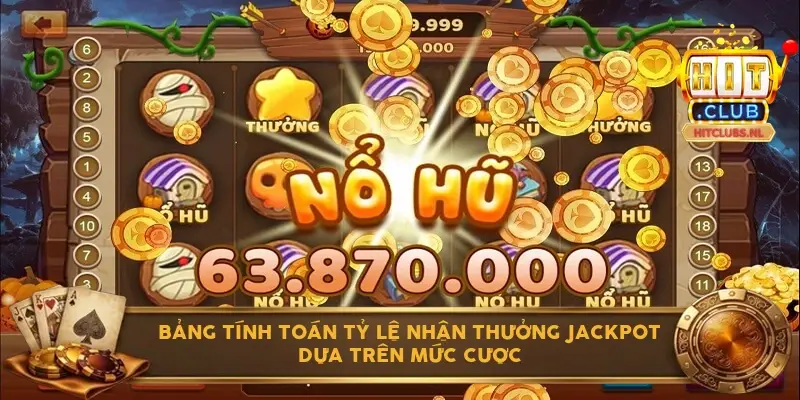 Bảng tính toán tỷ lệ nhận thưởng Jackpot dựa trên mức cược