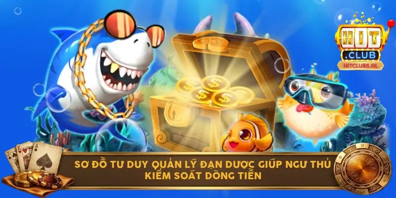 Sơ đồ tư duy quản lý đạn dược giúp ngư thủ kiểm soát dòng tiền