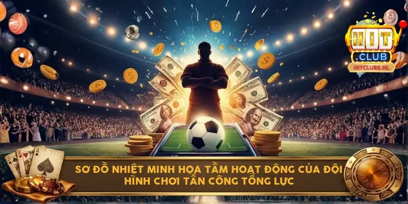 Sơ đồ nhiệt minh họa tầm hoạt động của đội hình chơi tấn công tổng lực