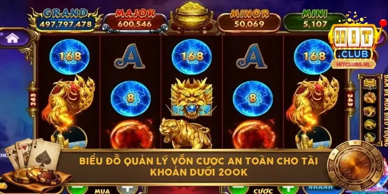 Biểu đồ quản lý vốn cược an toàn cho tài khoản dưới 200K